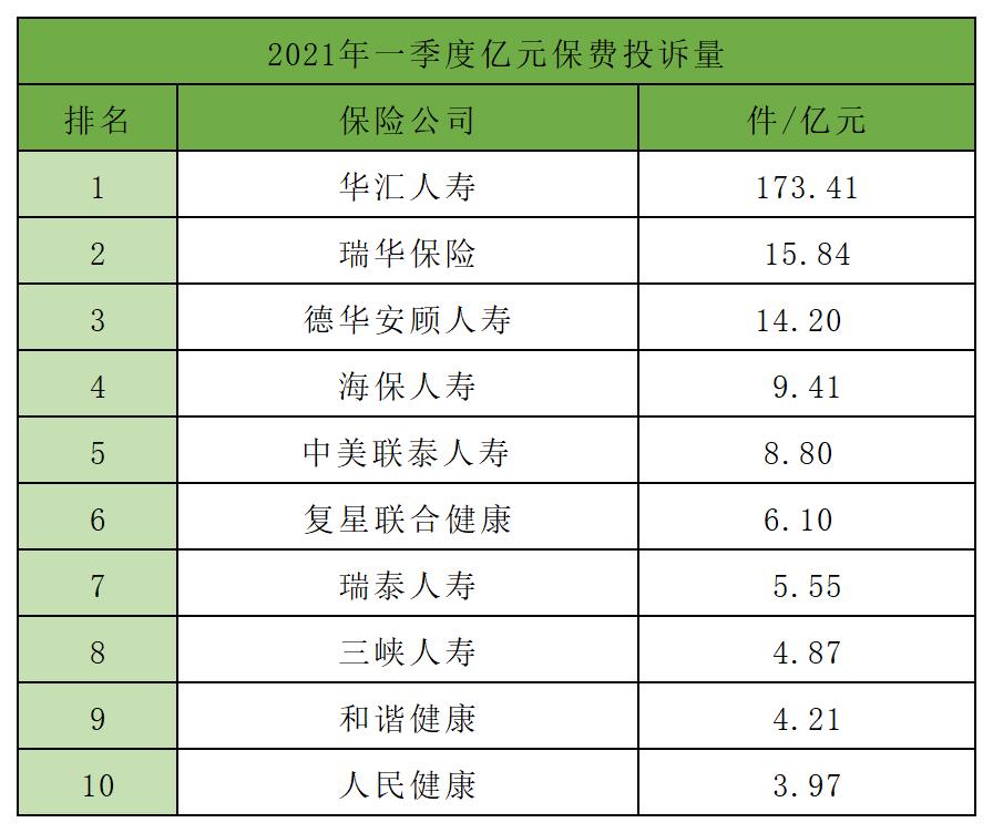 2023年保险公司排名榜前十名,保险公司综合排名横向比较