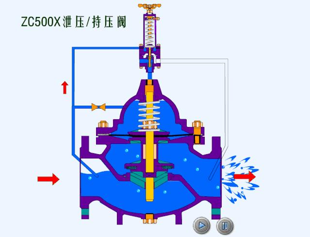 排水阀门工作原理动态图,给排水常见阀门图例