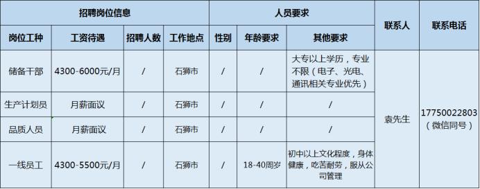 泉州市重点工厂招工,泉州内高薪招聘