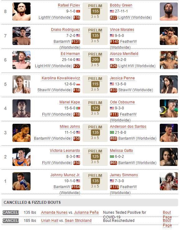 ufc265,ufc272璧涘墠棰勬祴