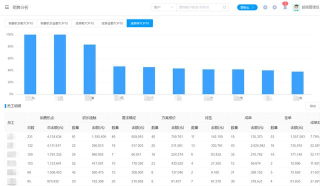 尘锋SCRM助力医学教育龙头新突破，金英杰医学营销模式再升级