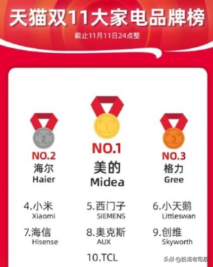 双十一狂欢的股票走势,双11狂欢季消费