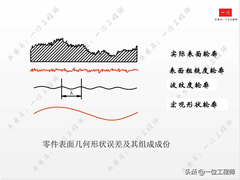 搞机械一定要严谨,搞机械需要学哪些编程