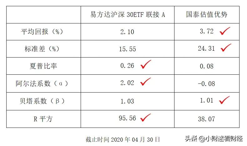 国泰估值优势混合基金,基金解读