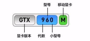小白购买笔记本需要问什么,小白买电脑必读须知