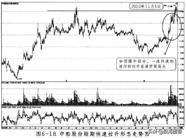 靠股票发财的都有哪些人,能通过股票赚钱的都是什么人