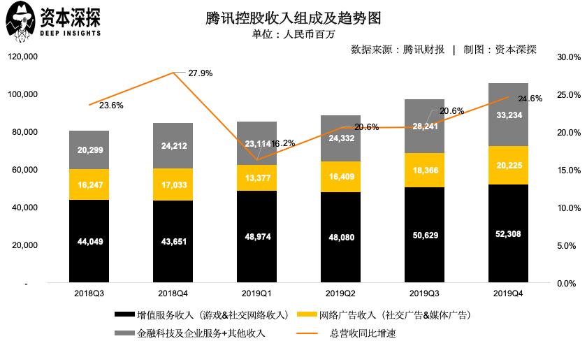 腾讯q4未来发展,腾讯q4业绩什么时候发布