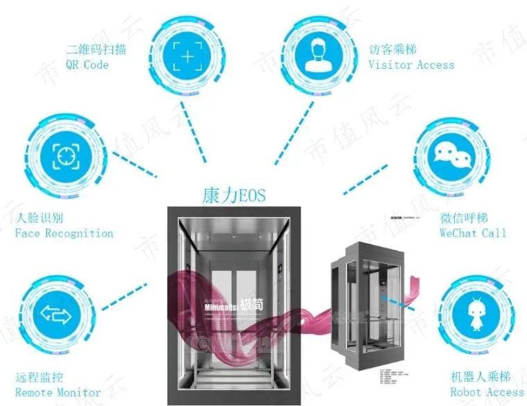 康力电梯最新持股消息,康力电梯上市板块