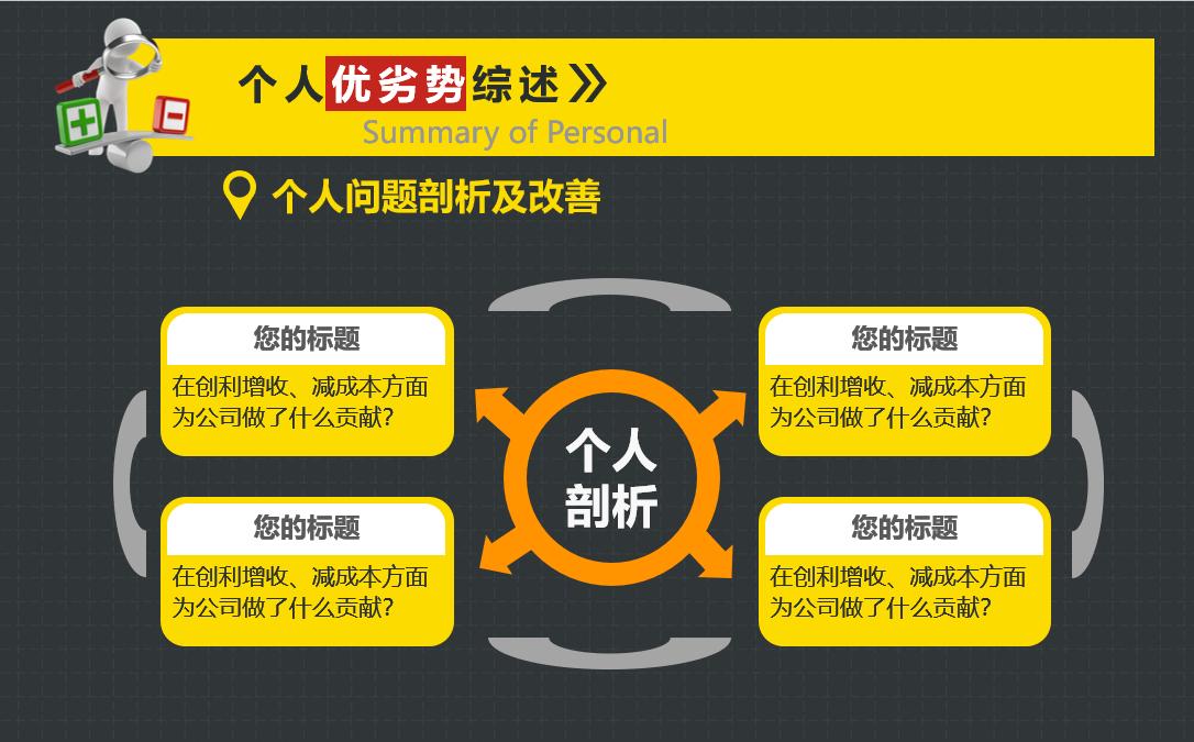 职位竞聘ppt演讲,竞聘岗位ppt自我评价