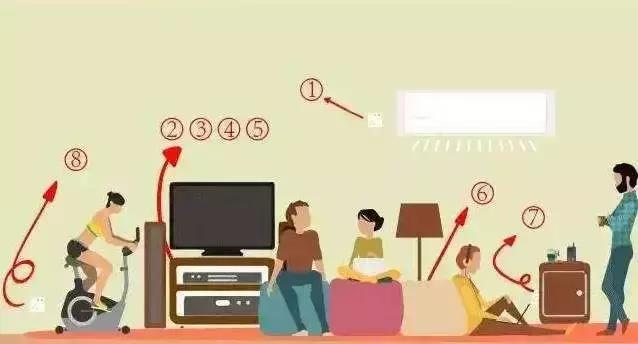 装修避雷十大坑,避雷指南之购房篇