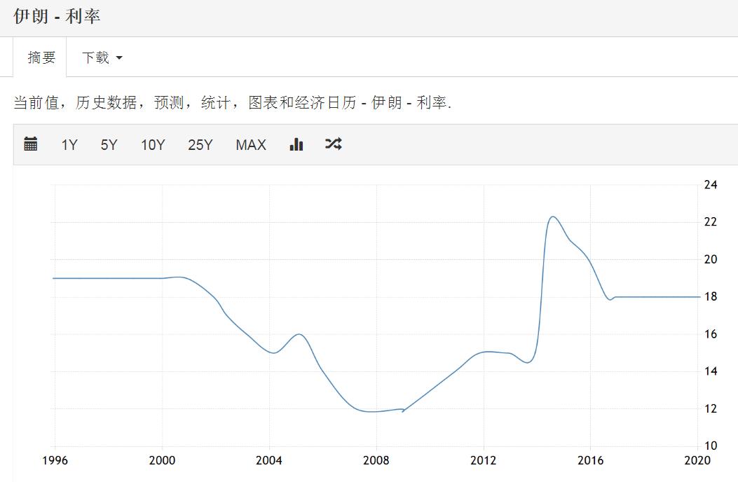 伊朗打起来房价会咋样,伊朗货币贬值为什么房价上涨