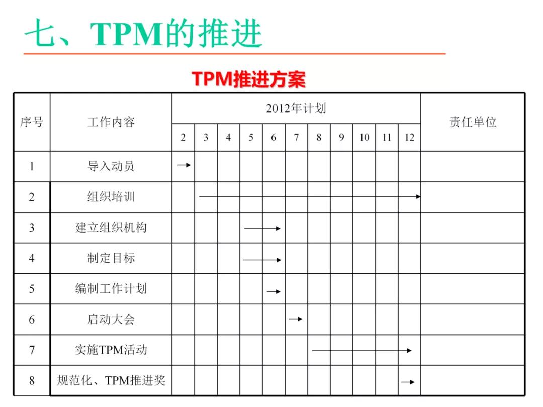 「标杆学习」某企业TPM培训课件（PPT）