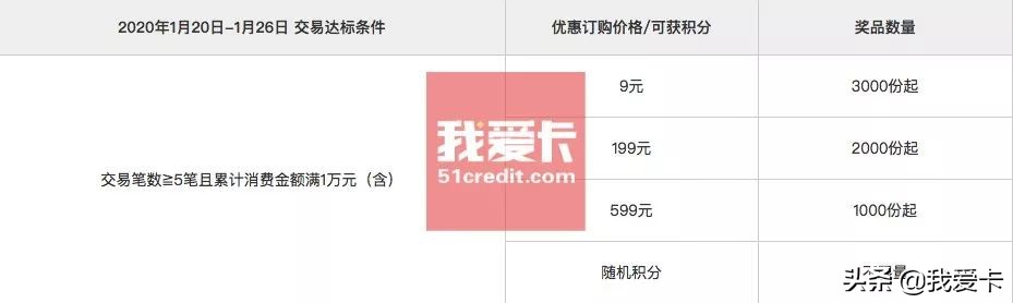 浦发周周刷兑换码,浦发信用卡周周刷