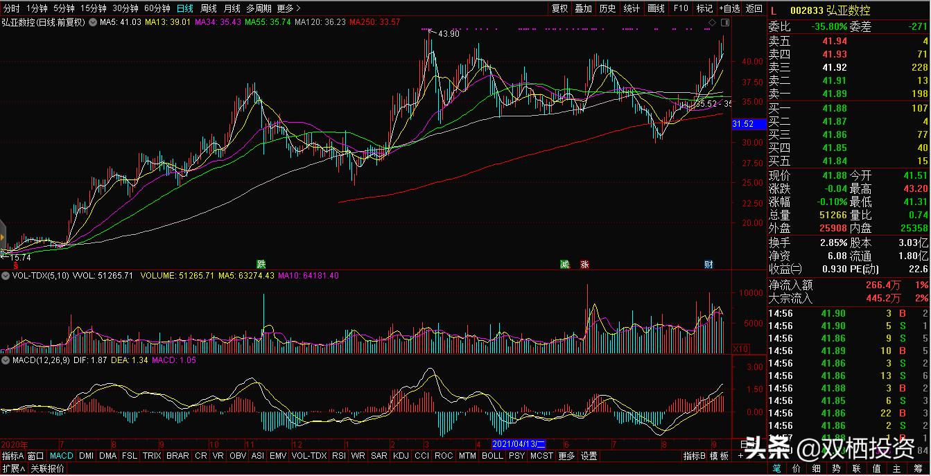 弘亚数控怎样,弘亚数控历史