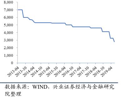 医药投资情报20190806
