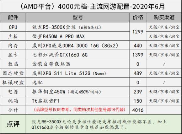 11月台式电脑组装配置推荐,8000左右最强主机配置2020年8月