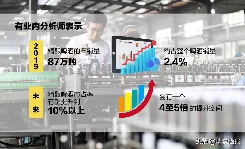 精酿啤酒是不是下一个创业风口,精酿啤酒市场投资