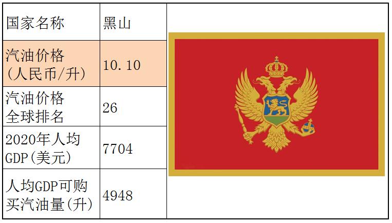 各个国家的汽油价格,世界各国汽油价格一览表