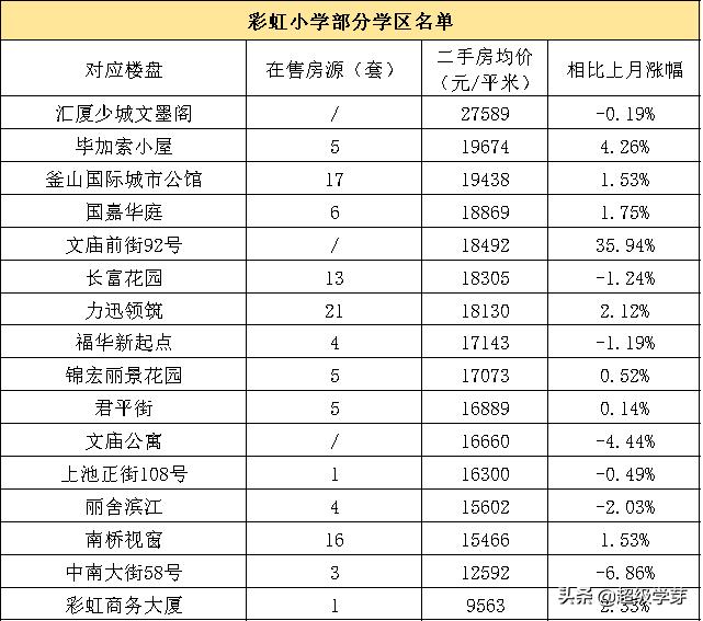 青羊区学区房二手房,成都青羊区性价比最高的学区房