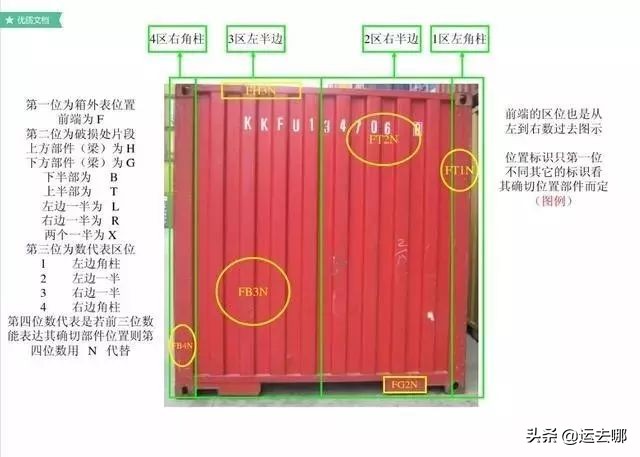 了解集装箱这30条足够了 (集装箱知识大汇总)