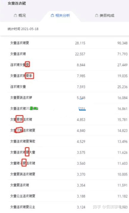 淘宝核心优化重点,淘宝开店如何做差异化