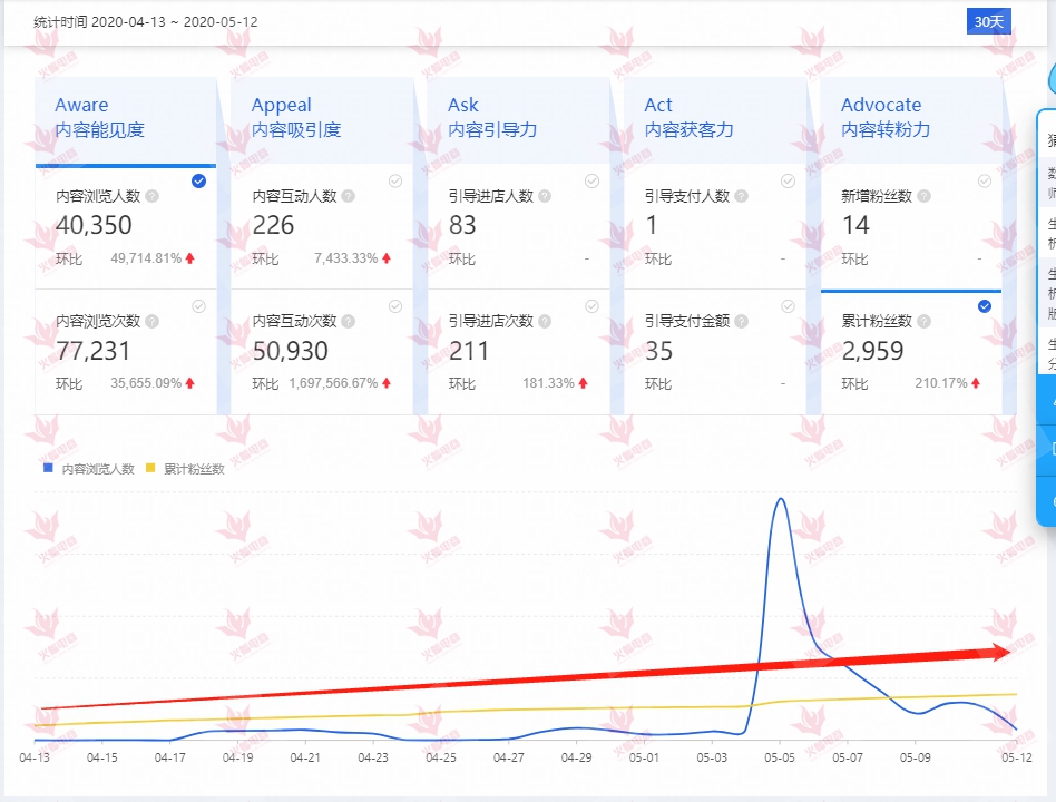 月销千万的单品爆款策略,单品百万销量怎么操作
