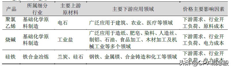 君正化工新项目,君正化工排名