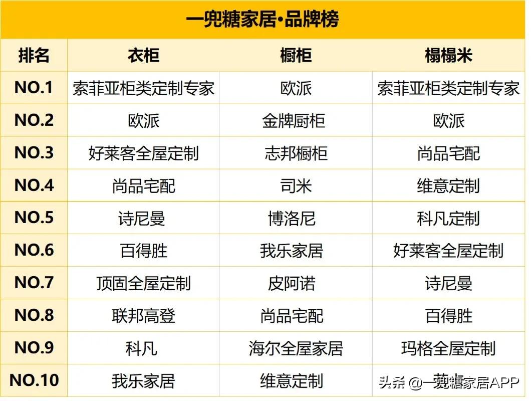 定制家具怎么避免甲醛,定制家具怎么知道甲醛有没有超标