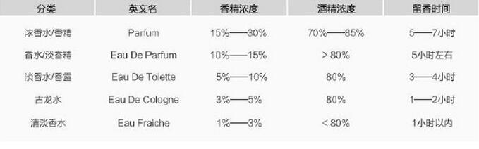 劣质香水和优质香水的区别,劣质香水的坏处