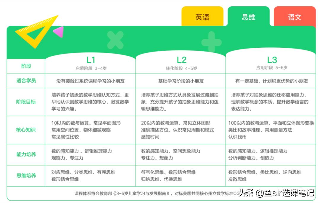 孩子学瓜瓜龙思维效果怎么样,瓜瓜龙思维有效果吗