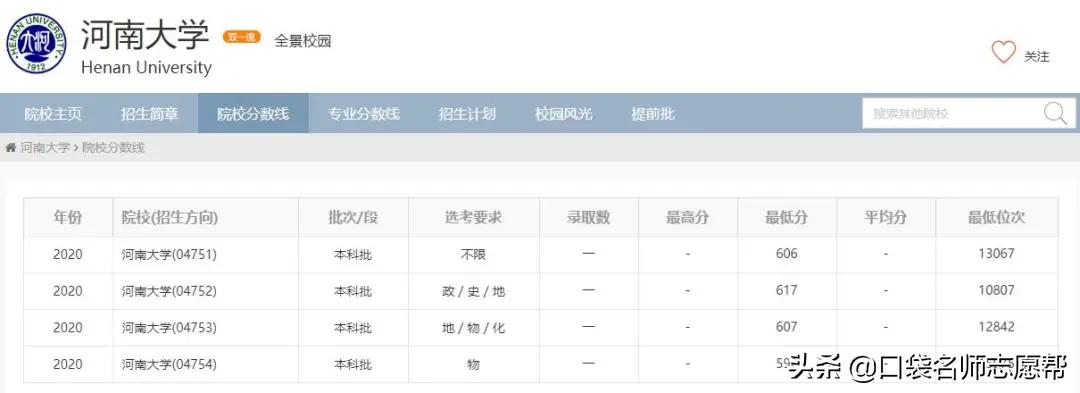 双一流大学河南大学排名,被低估的河南大学