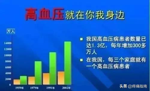 中医疏肝解郁能降血压吗,疏肝降压中成药