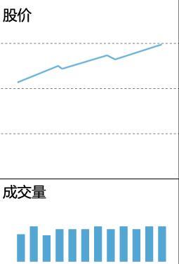 成交量的精髓用法，深入学习受益匪浅，永久珍藏