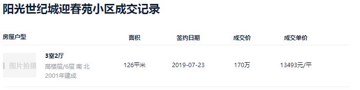 盐城哪个区域要涨价,盐城这两年房子还会涨价吗