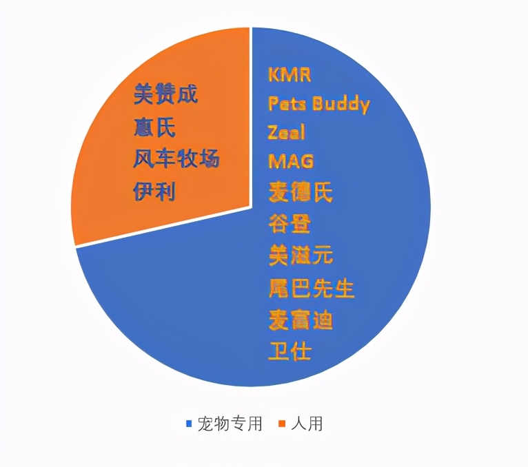 4岁儿童奶粉怎么选,儿童成长奶粉怎么选