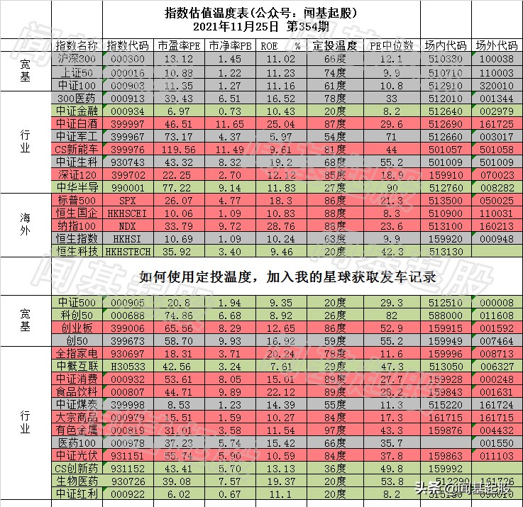 指数基金今日上午行情,指数基金今日净值涨幅