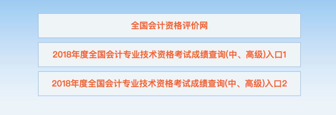 怎么查询中级考试成绩,一般中级考试几天可以查成绩
