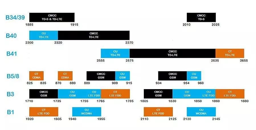 4g卡到5g手机网速变慢,为什么换了4g卡网速变慢
