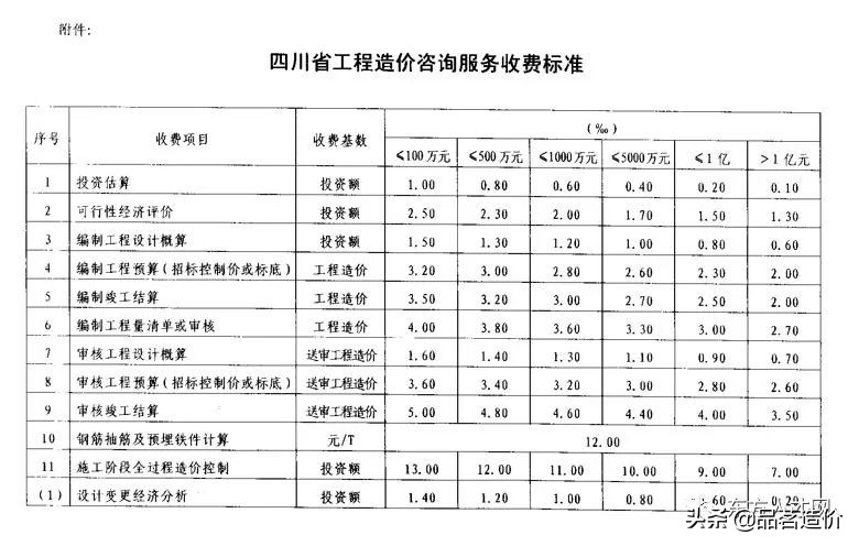 广西工程造价咨询服务收费标准,贵州省工程造价咨询收费标准
