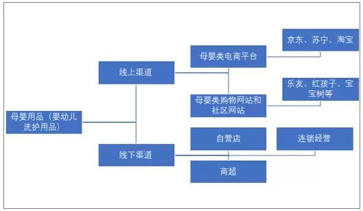 母婴行业婴幼儿洗护,婴儿洗护前景