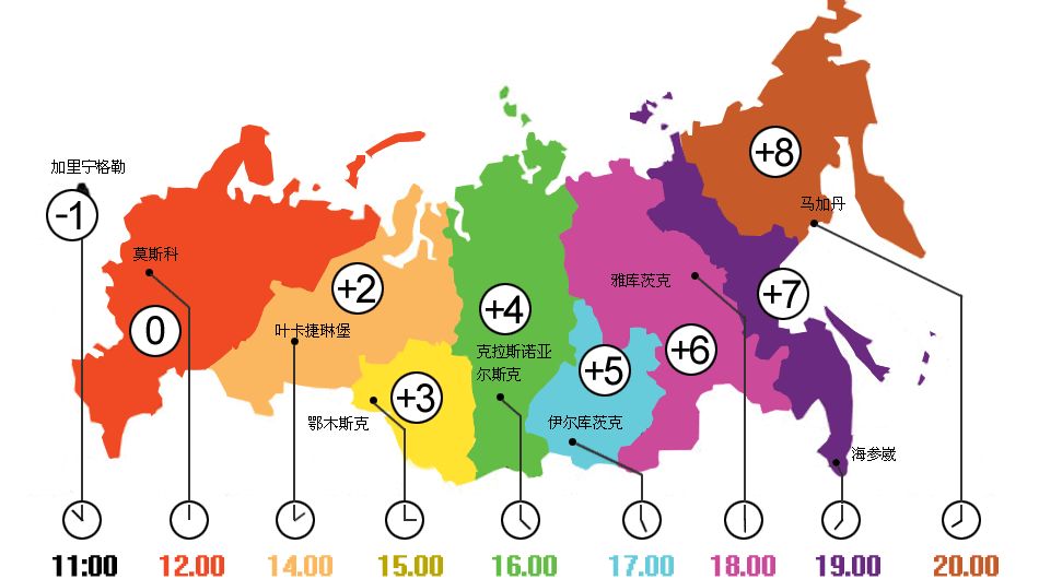 我国采取的北京时间是第几时区,我国采用的北京时间是哪个时区