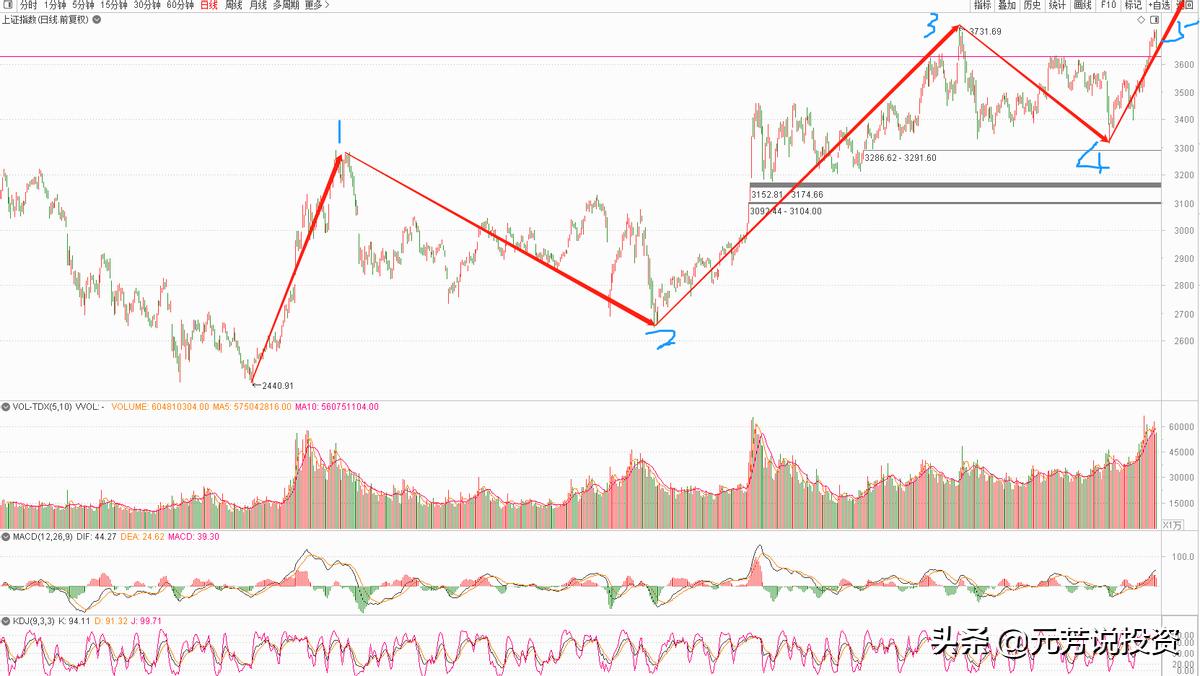 周期金融重挫，宁组合王者归来，风格又要切换了？