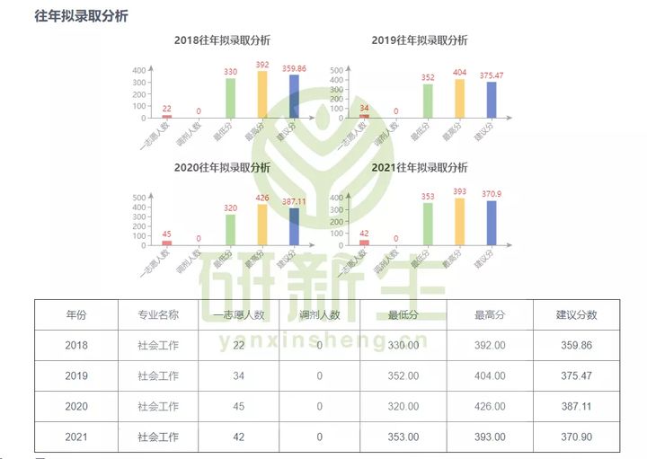 考研考情分析,考研考情分析一定要最新的吗