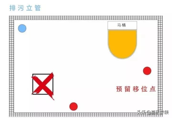 下沉式同层卫生间马桶移位方法,非下沉卫生间马桶移位怎么做最好