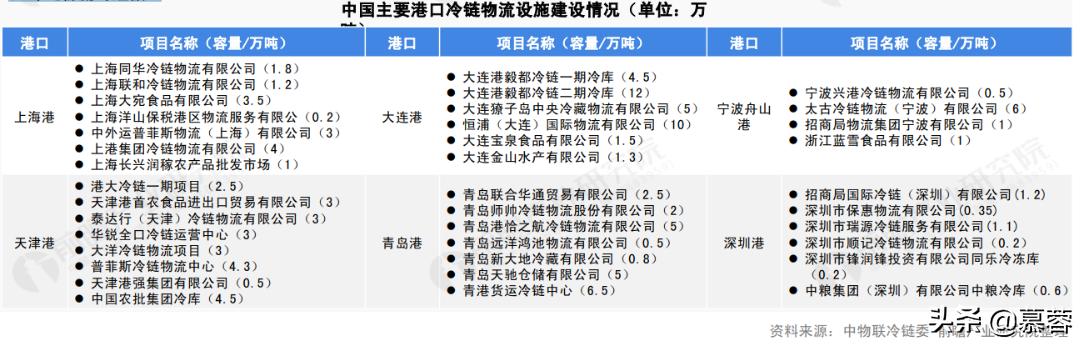冷链物流现状与发展研究,2020冷链物流发展报告