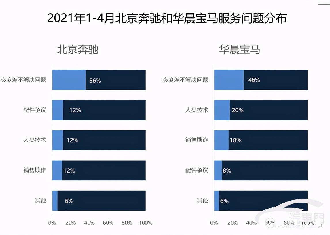 奔驰宝马哪家强,华晨宝马厉害还是北京宝马厉害