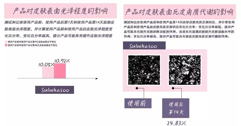 千元以内的面霜哪个牌子好用,千元面霜跟几十块面霜有何差别