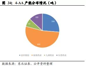 一家被低估的公司,一只被严重低估科技医药股