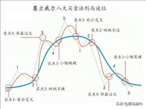 练熟这招均线和KDJ技巧，收益只会越来越高，此文写得太全面了