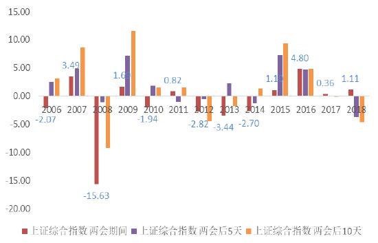 证券etf和券商etf定投哪个好,定投etf年化收益